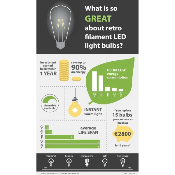 HQ Retromallinen LED-filamenttilamppu, E27, 6 wattia, 800 luumenia, 2 700 kelviniä