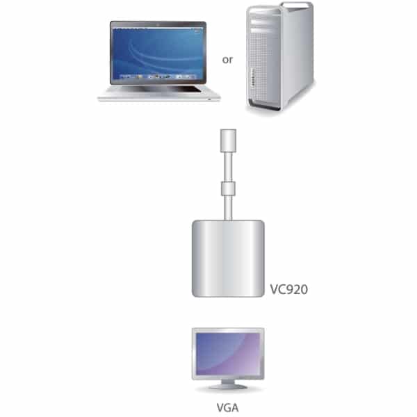 Aten Mini DisplayPort Kaapeli Mini DisplayPort Uros - VGA Uros 0.15 m Valkoinen