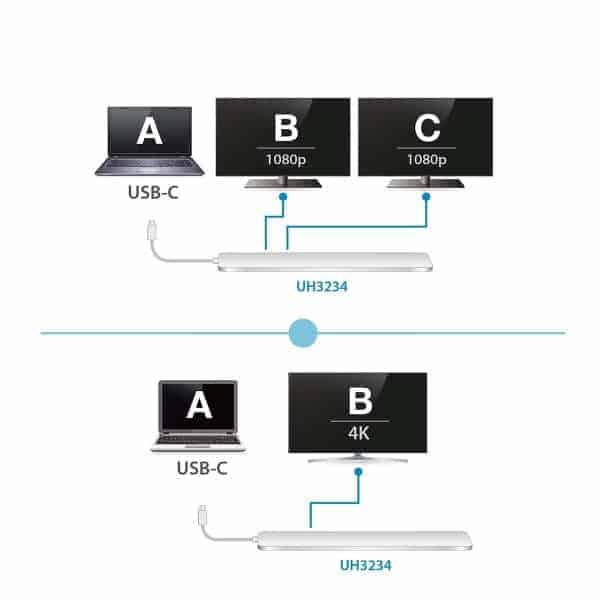 Aten Telakka USB-C™ 1x DisplayPort Female / 1x HDMI Type A Female / 1x VGA Female Gigabit Telakka 11-Väylä Hopea