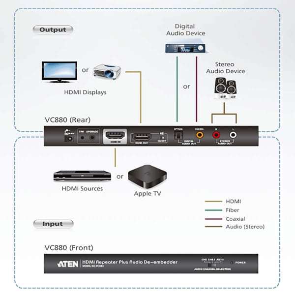 Aten HDMI Muunnin HDMI Tulo - HDMI Lähtö + TosLink Naaras + 3x RCA Naaras