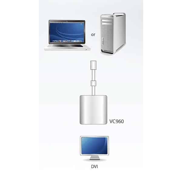 Aten Mini DisplayPort Kaapeli Mini DisplayPort Uros - DVI-I 24 + 5-Pin Naaras 0.15 m Valkoinen