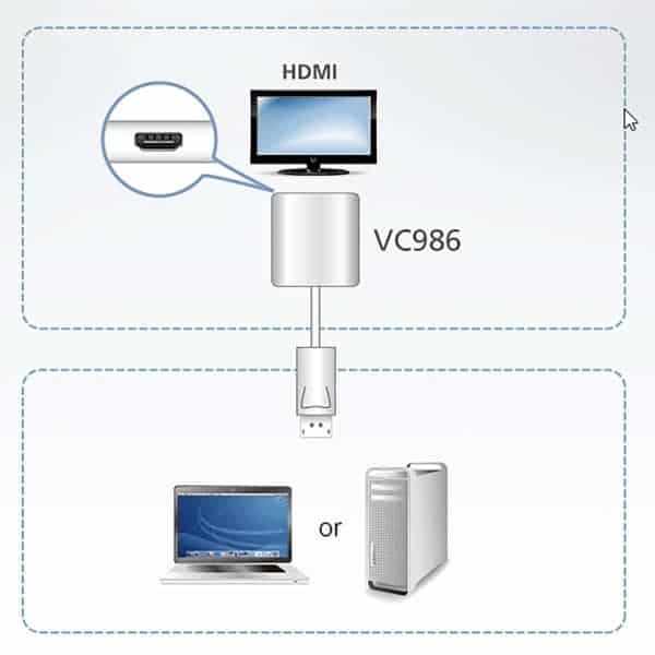 Aten DisplayPort Kaapeli DisplayPort Uros - HDMI Naaras 0.15 m Valkoinen