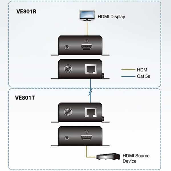 Aten HDMI HDBaseT Lite Laajennin 40 m