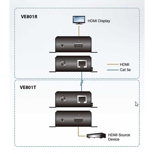 Aten HDMI HDBaseT Lite Lähetin 40 m